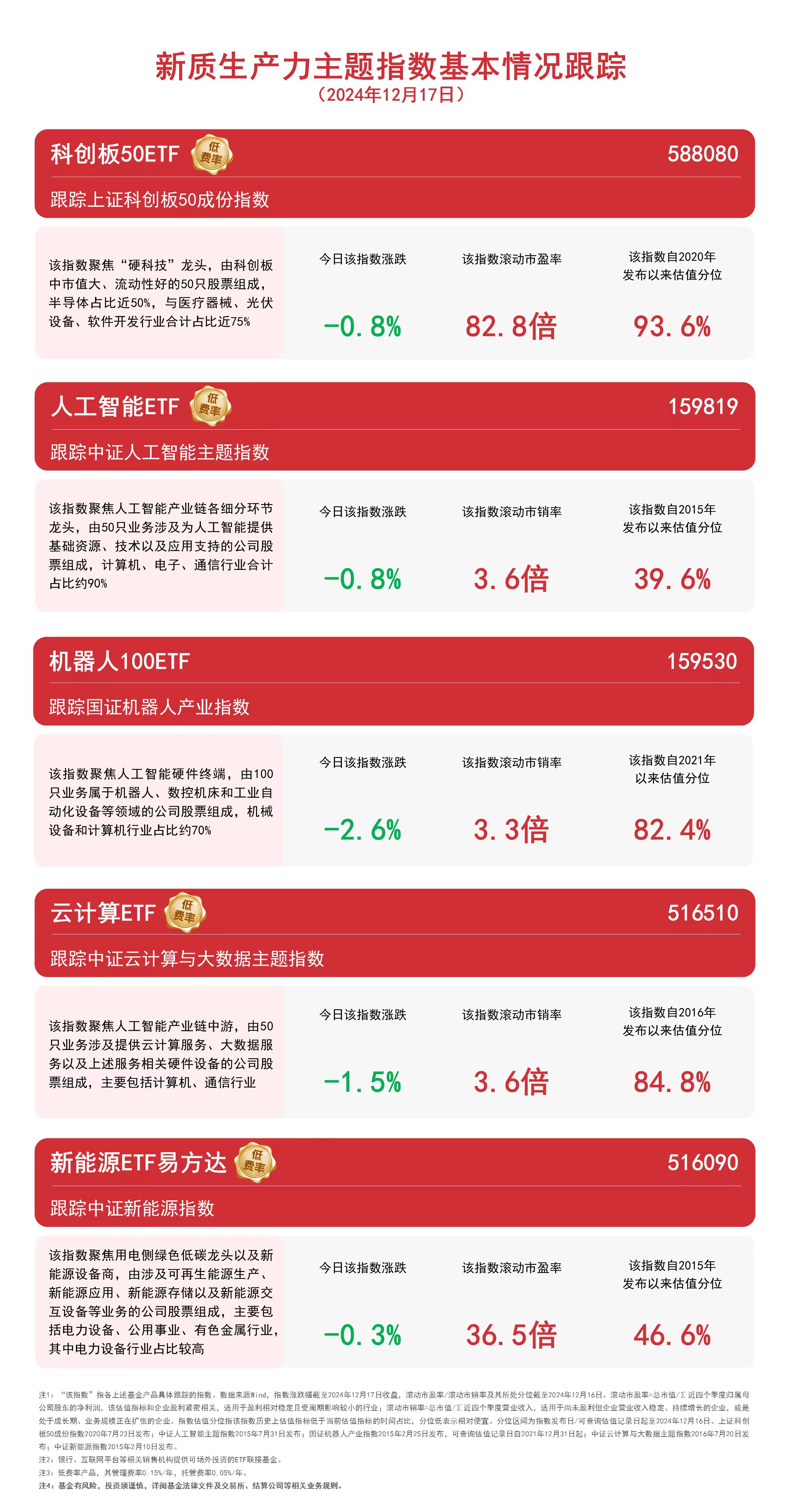 凯发k8一触即发|男人狂抽女人洞|关注新质生产力新能源ETF易方达(516090