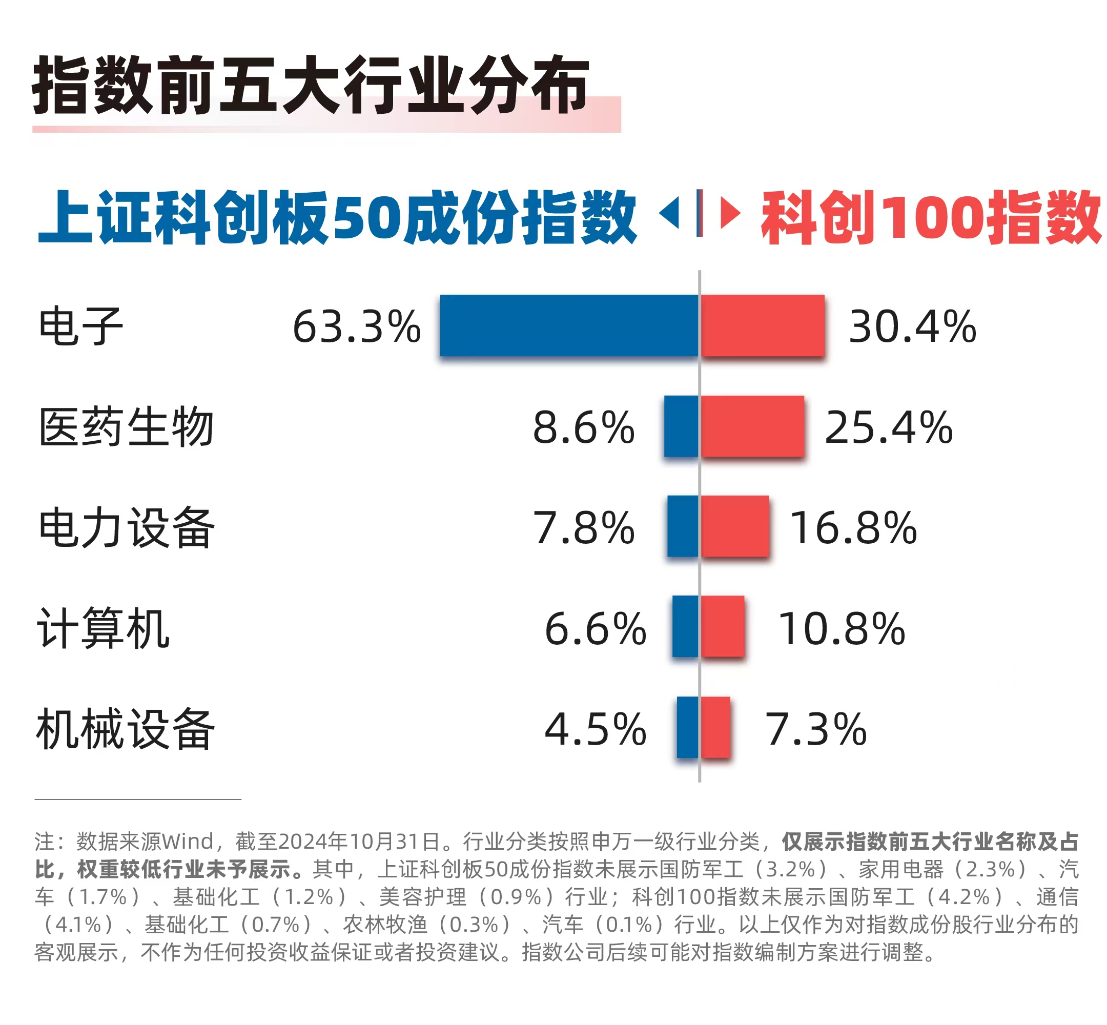 
          
            聚焦“硬科技”企业，科创板50ETF（588080）、科创100ETF易方达（588210）等产品受关注
        