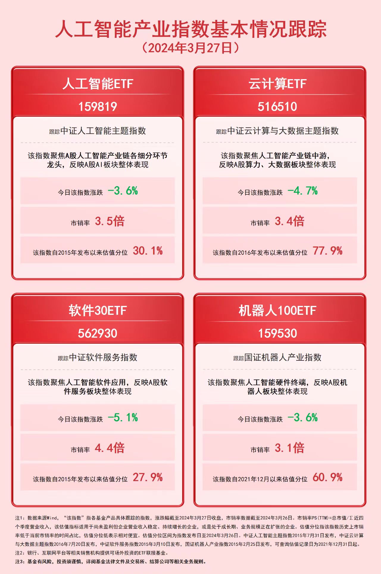 必一运动前瞻布局人工智能等未来产业！人工智能ETF（159819）、云计算ETF