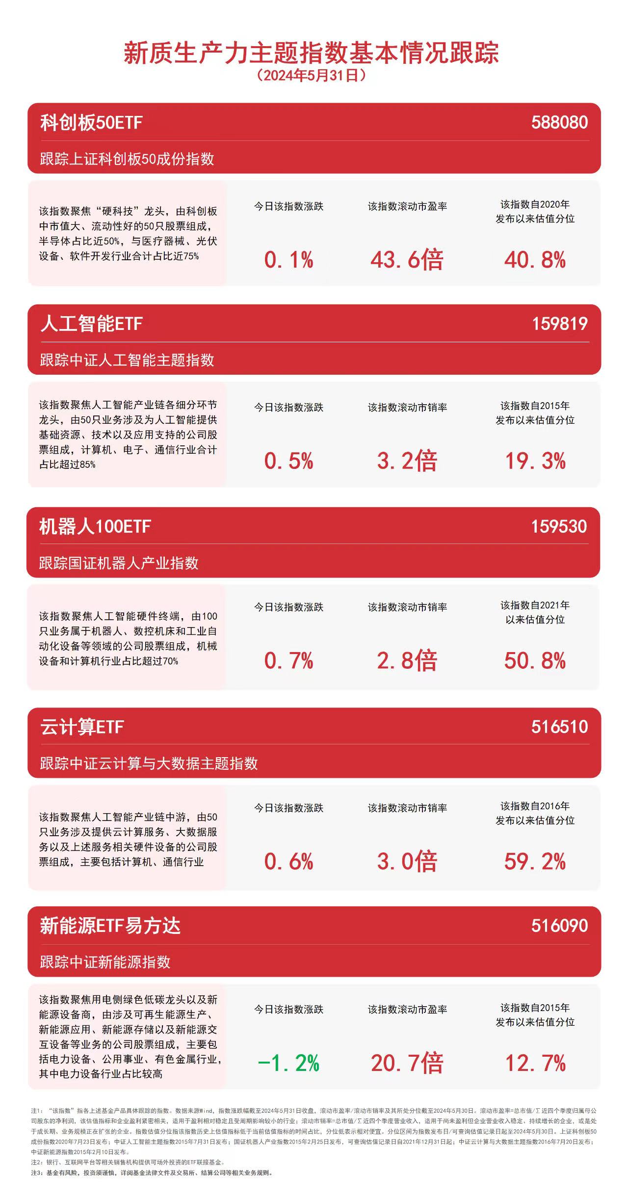 必一运动聚焦新质生产力云计算ETF（516510）、人工智能ETF（159819(图1)