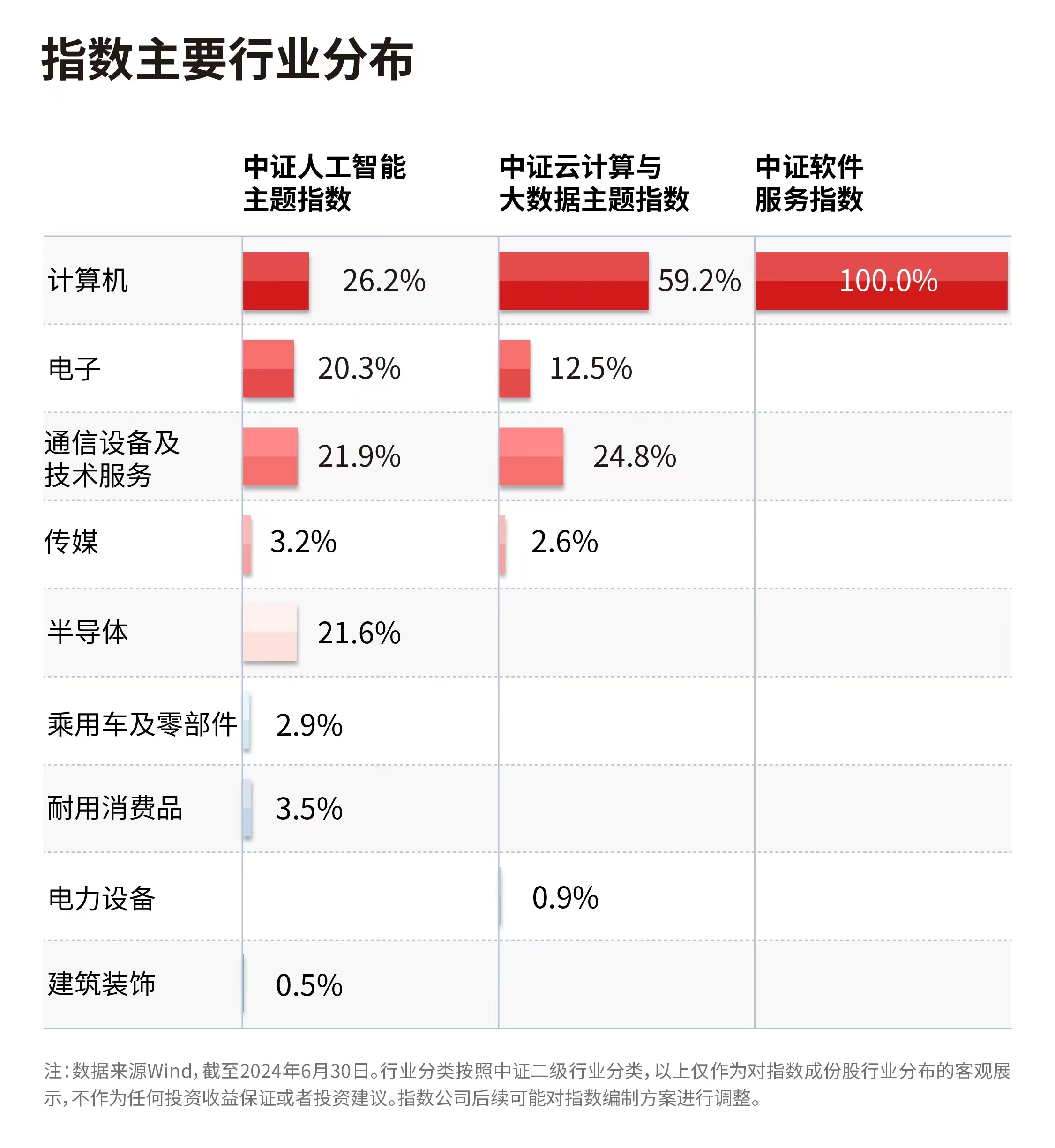 必一运动国产桌面操作系统发布人工智能版本人工智能ETF（159819）、软件30(图1)