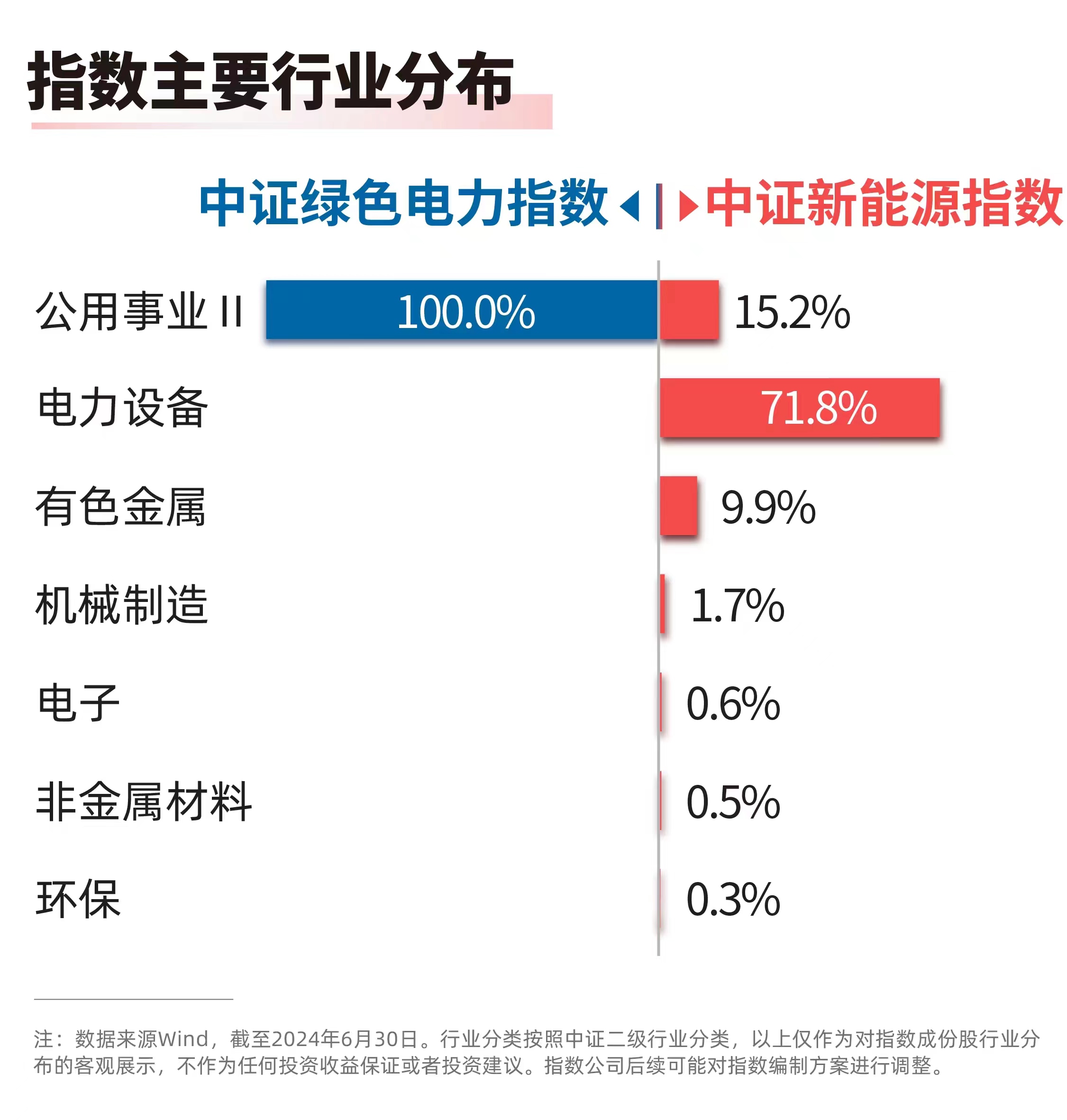 星空体育官网上海293GW深远海风电规划获批绿色电力ETF（562960）、新能(图1)