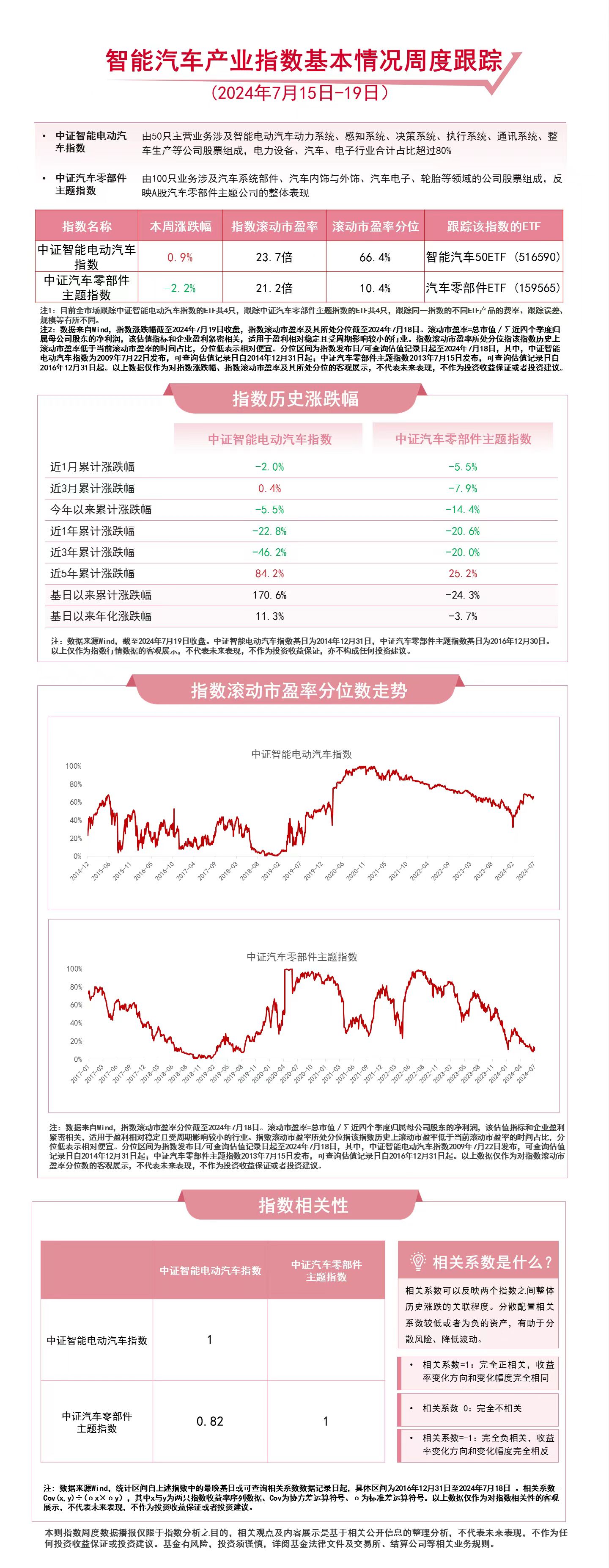 必一运动智能汽车产业指数本周震荡智能汽车50ETF（516590）、汽车零部件E(图1)