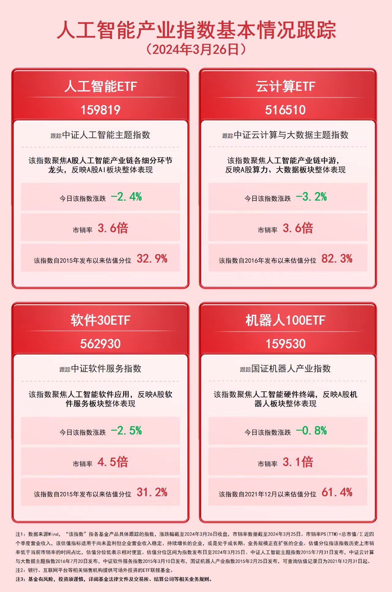 必一运动AI应用端潜力巨大关注人工智能ETF（159819）、云计算ETF（51(图1)