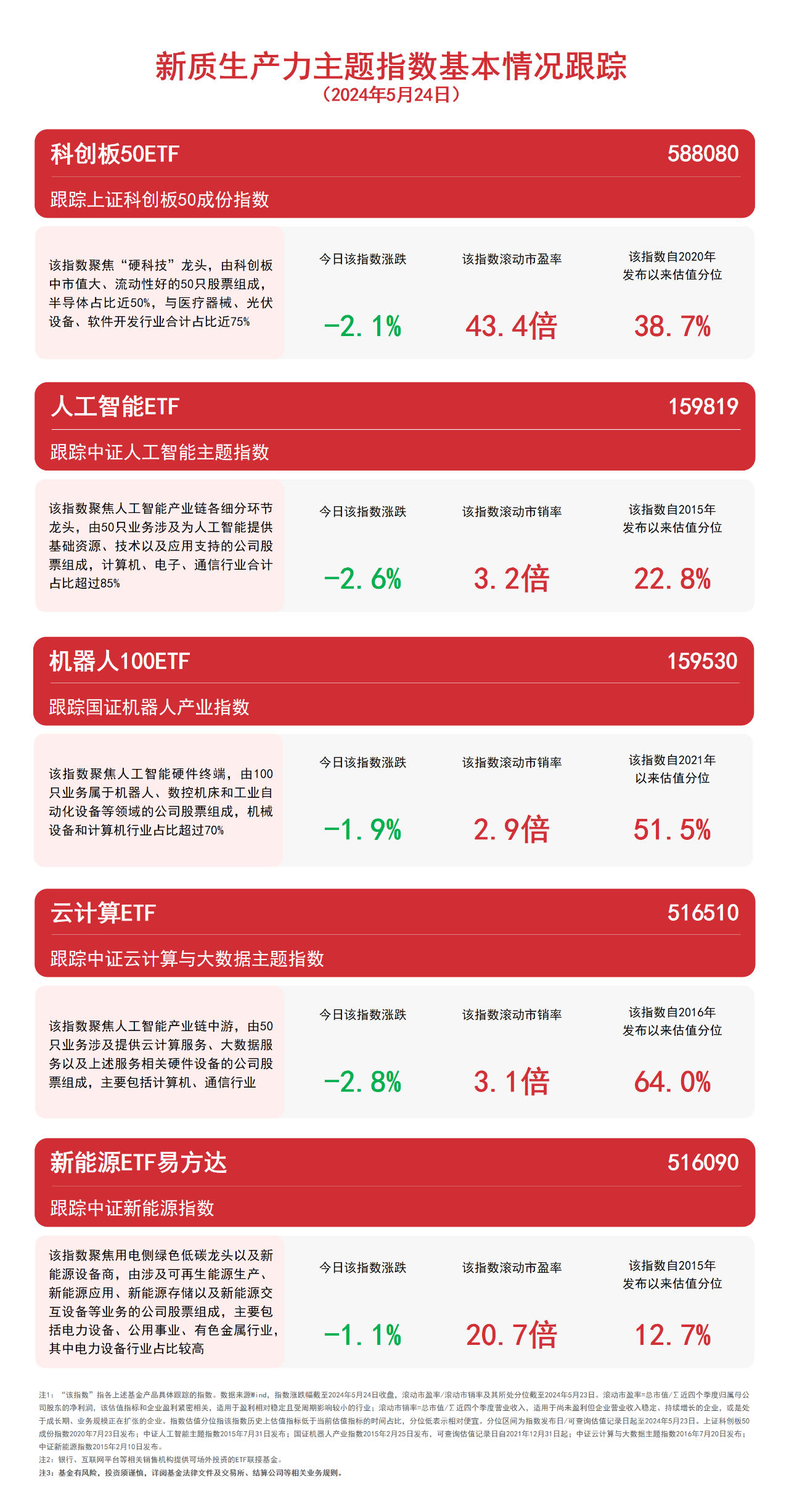 必一运动关注新质生产力人工智能ETF（159819）、机器人100ETF（159(图1)