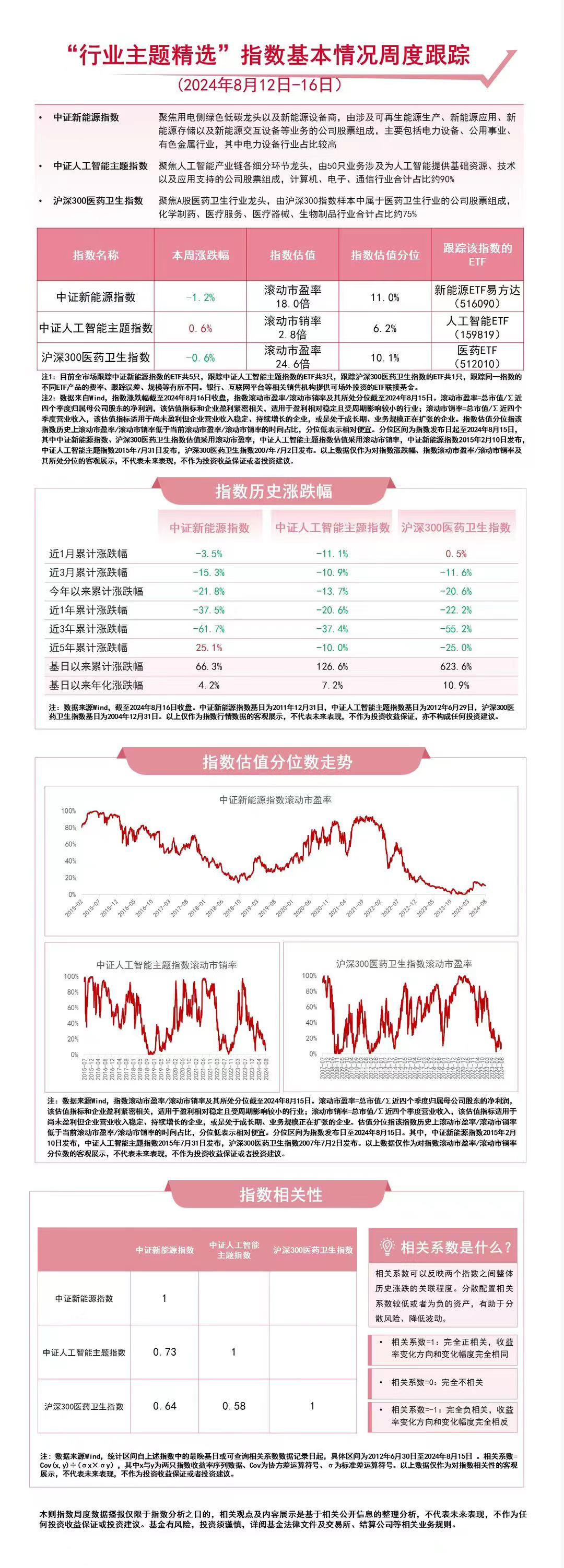 必一运动三大赛道受关注人工智能ETF（159819）、新能源ETF易方达（516(图1)