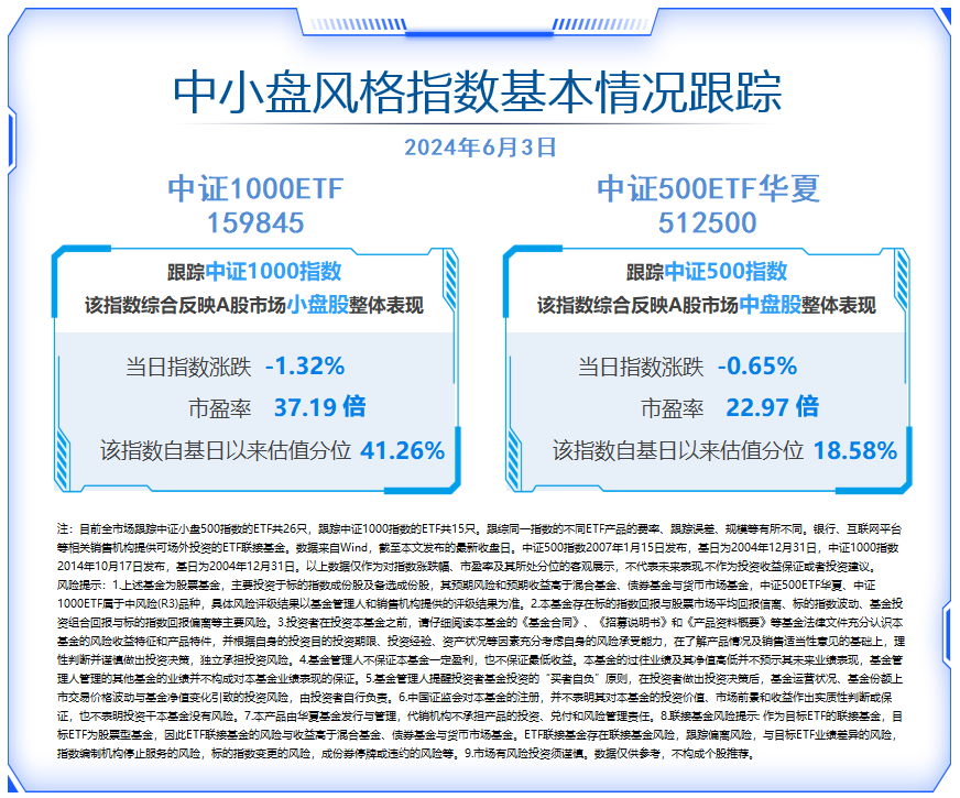 中证500震荡翻红，国融证券：调整周期过半，中小盘股指有望率先转强