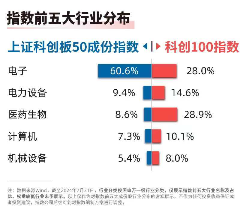 科创板研发投入再创新高，科创板50ETF（588080）、科创100ETF易方达（588210）布局科技创新机遇