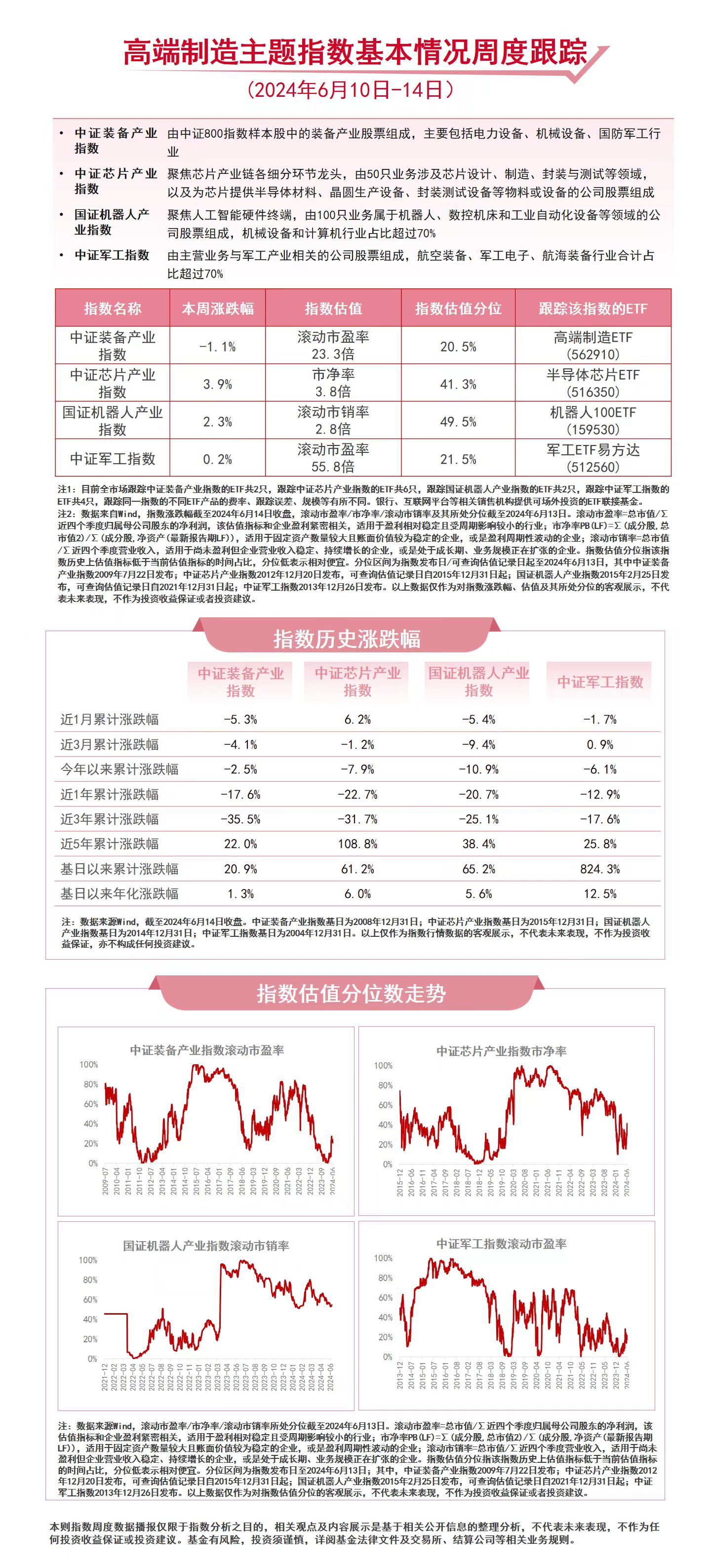 布局制造龙头，关注机器人100ETF（159530）、高端制造ETF（562910）等产品走势