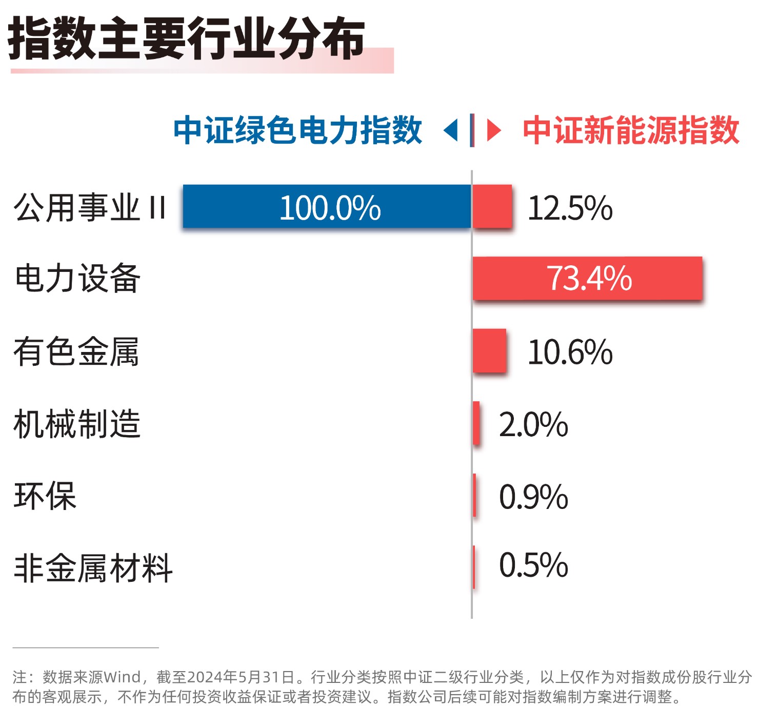 1-5月太阳能发电装机容量同比增长超50%，绿色电力ETF（562960）、新能源ETF易方达（516090）等产品布局板块龙头