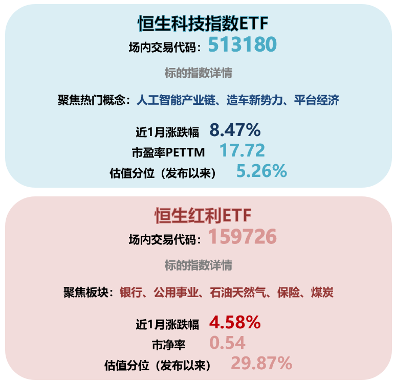 南向资金连续24日净买入，聚焦科技和高股息资产