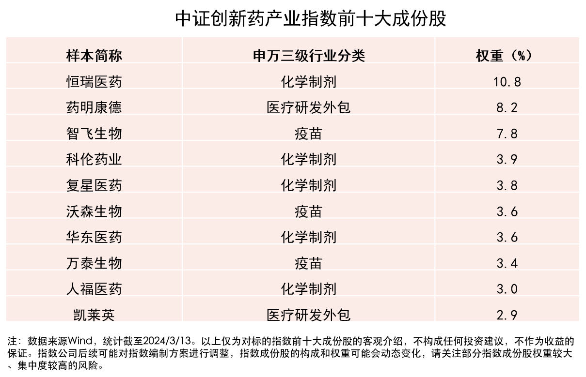 医药板块今日情绪升温，创新药ETF易方达（516080）等产品受关注