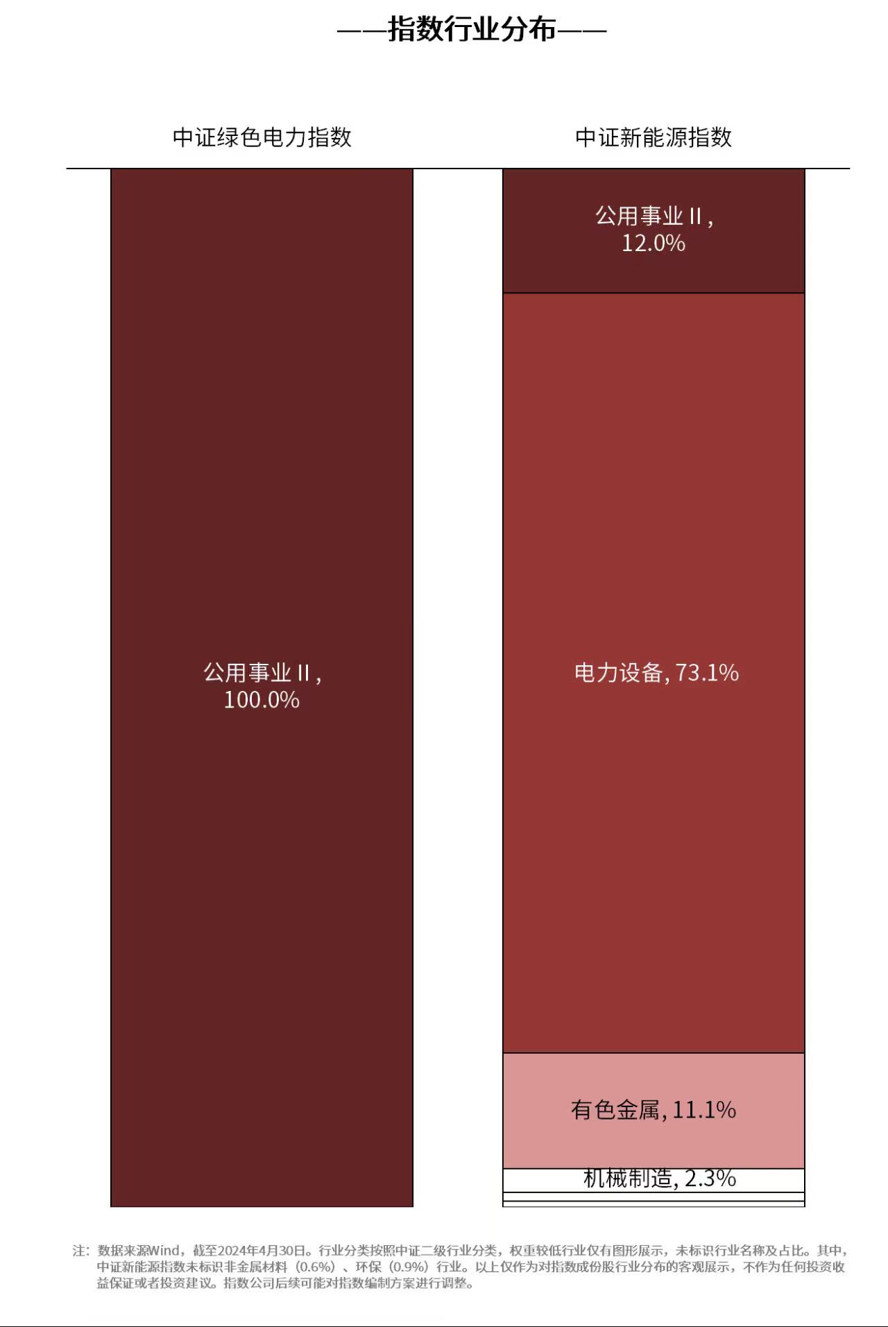 田湾核电站累计输电超4000亿度，绿色电力ETF（562960）、新能源ETF易方达（516090）等产品布局产业链龙头