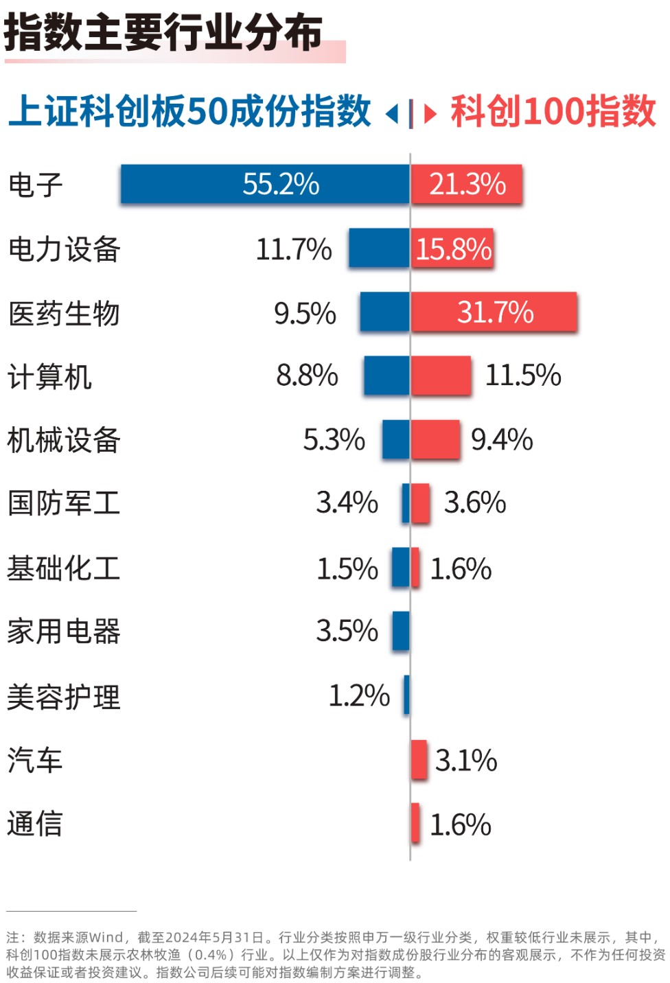 科创板系列指数低开，科创板50ETF（588080）、科创100ETF易方达（588210）等产品受关注