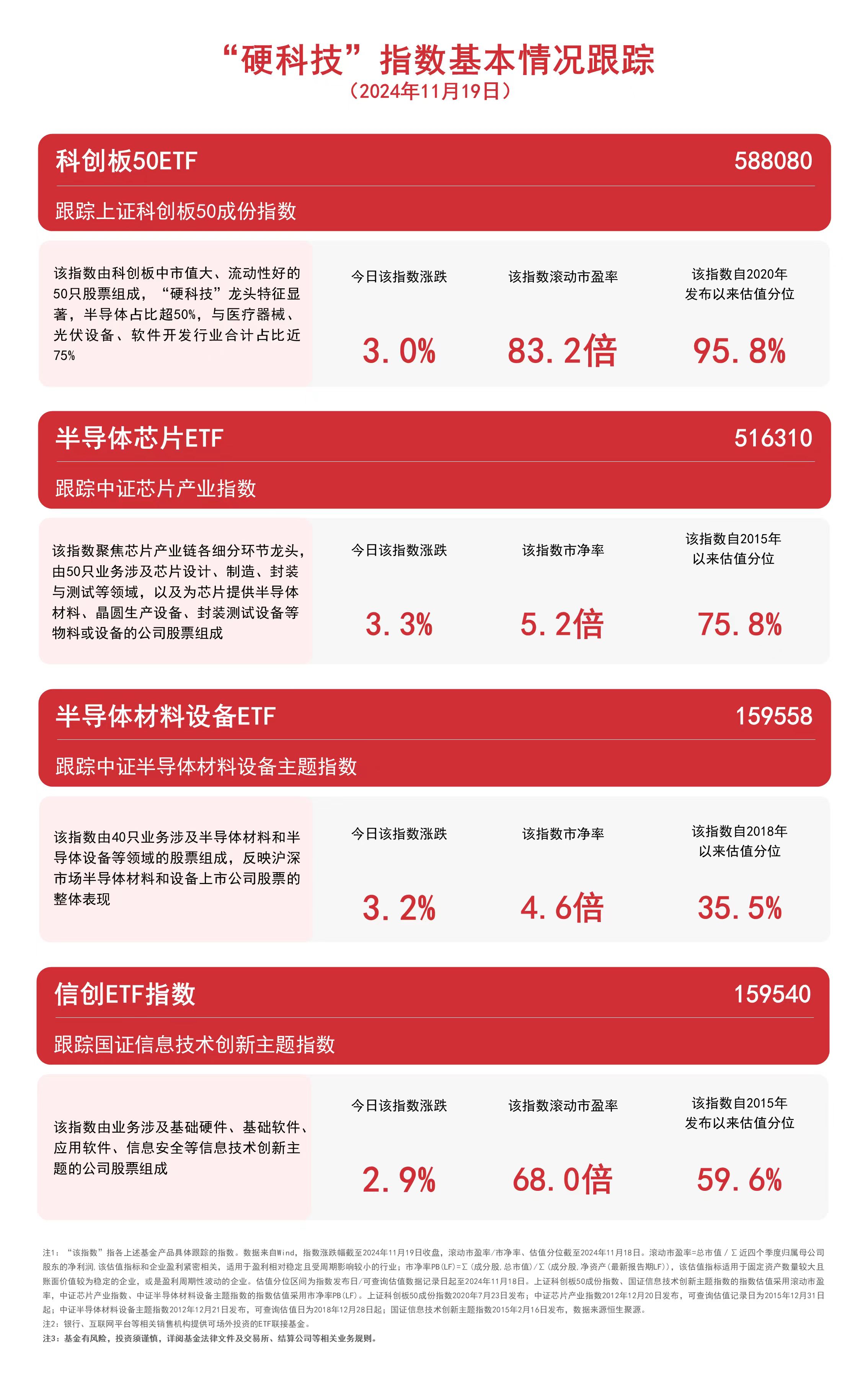 “硬科技”指数上行，关注科创板50ETF（588080）、信创ETF指数（159540）等产品未来动向