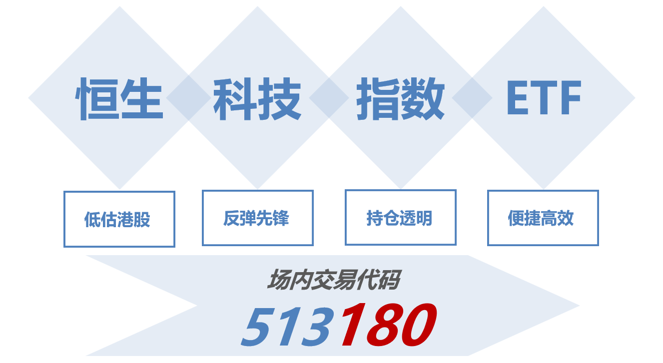 重磅手游定档，腾讯控股大涨5%，成交额破百亿！恒生科技指数ETF（513180）涨近2%