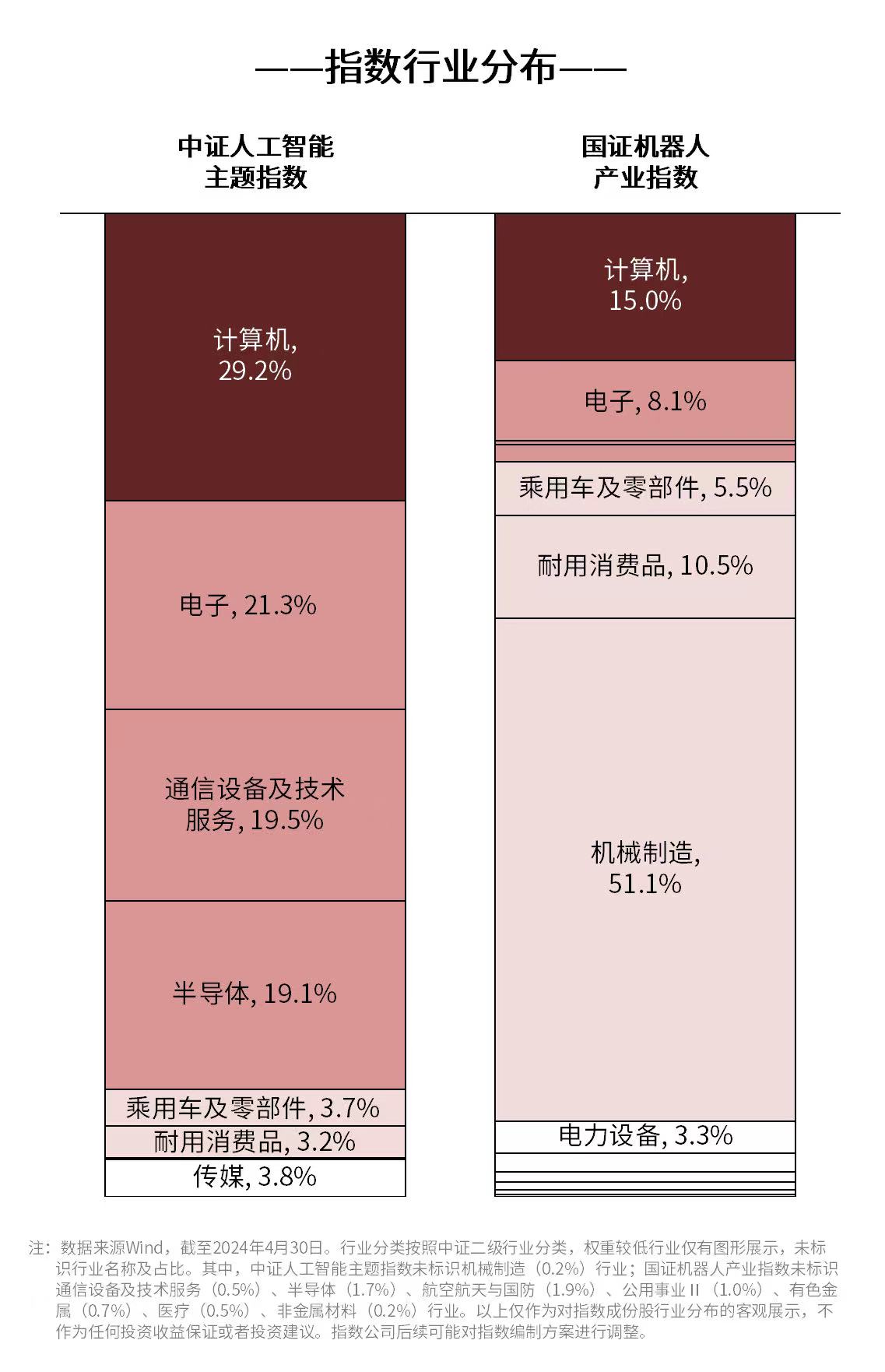 国产人形机器人进展提速，人工智能ETF（159819）、机器人100ETF（159530）等产品受关注