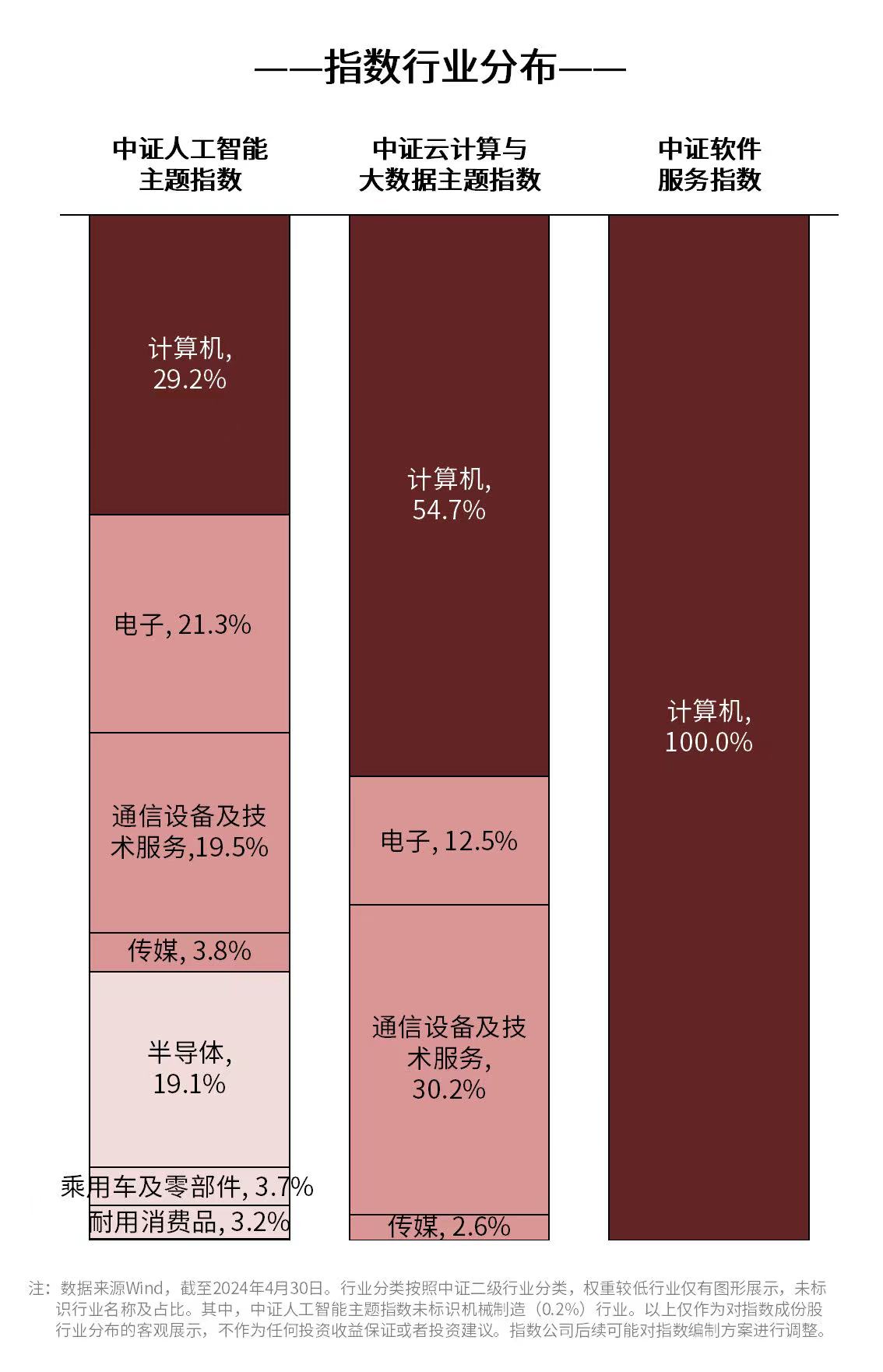 我国数据资源规模全球第二，云计算ETF（516510）、人工智能ETF（159819）等产品受关注