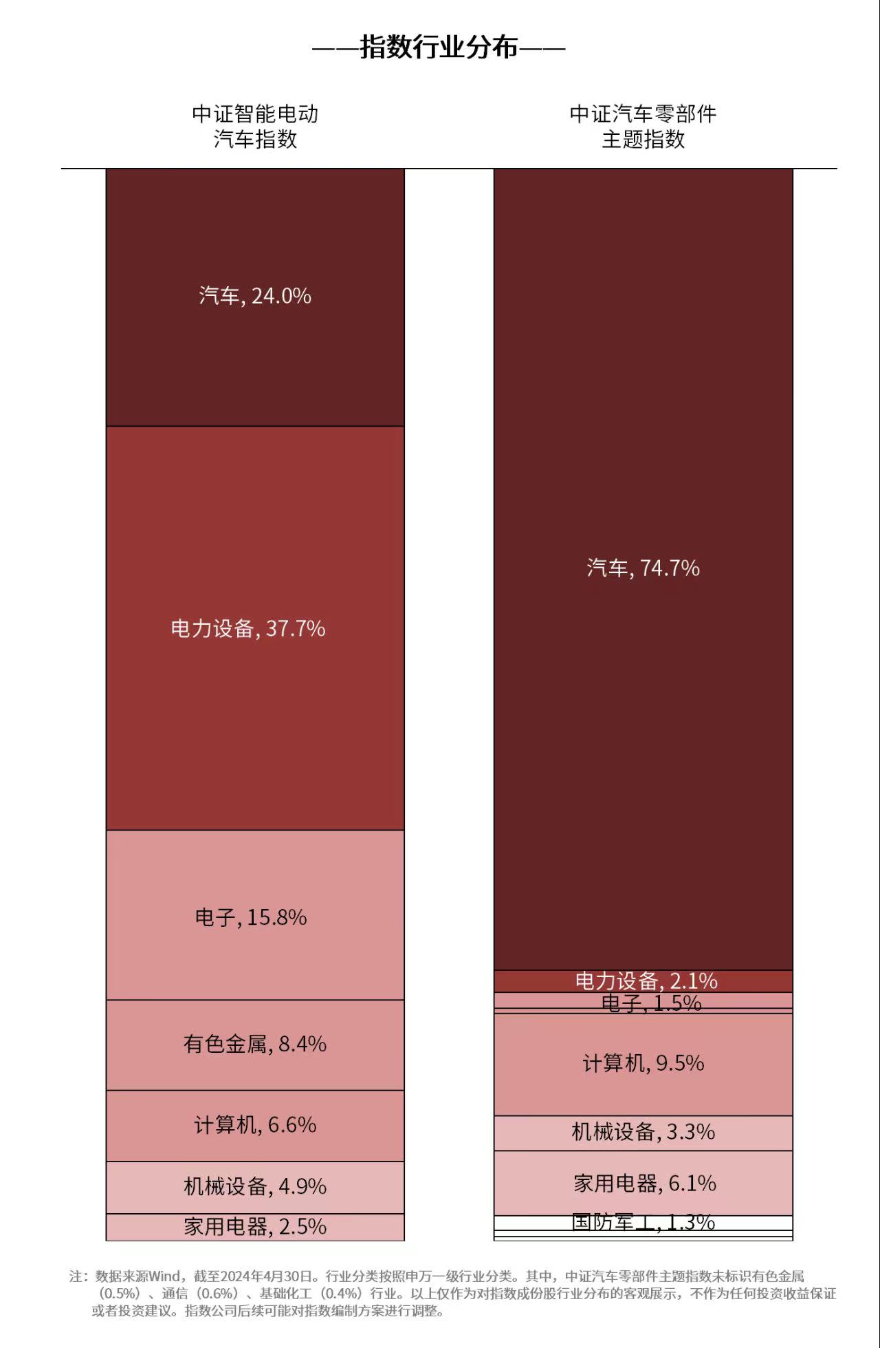 支持新能源汽车产业发展，智能汽车50ETF（516590）、汽车零部件ETF（159565）等产品受关注