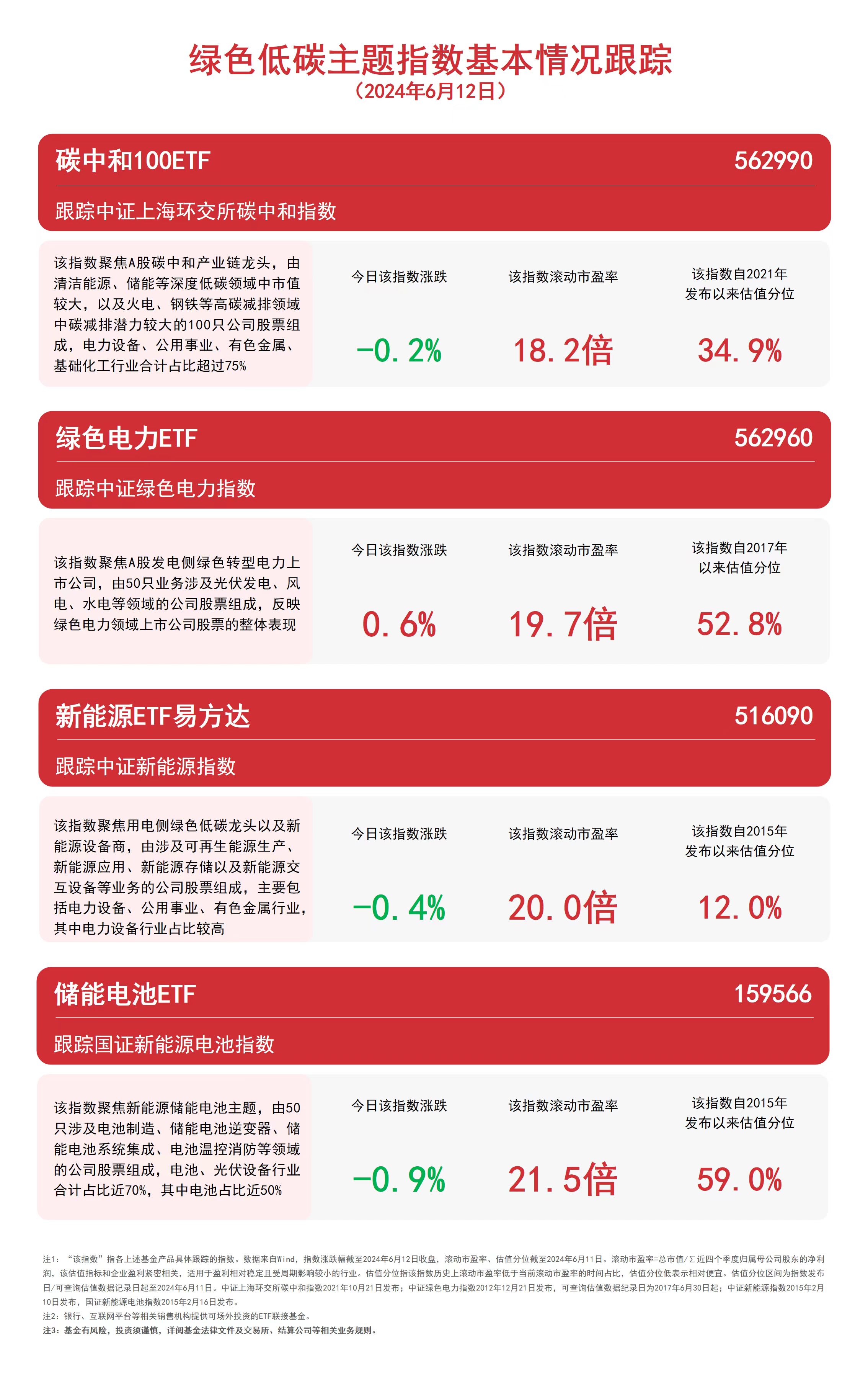 电力板块午后拉升,关注绿色电力etf(562960)等产品动向