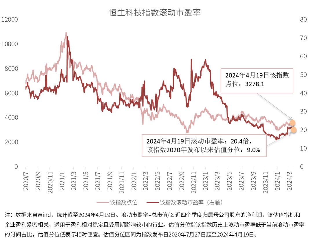 指数开盘拉升！恒生科技30ETF（513010）等产品布局港股科技核心资产