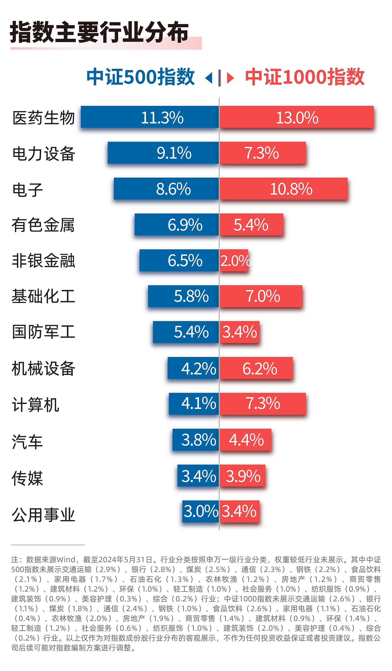 中小盘反弹，关注中证500ETF易方达（510580）、中证1000指数ETF（159633）等产品后续走势