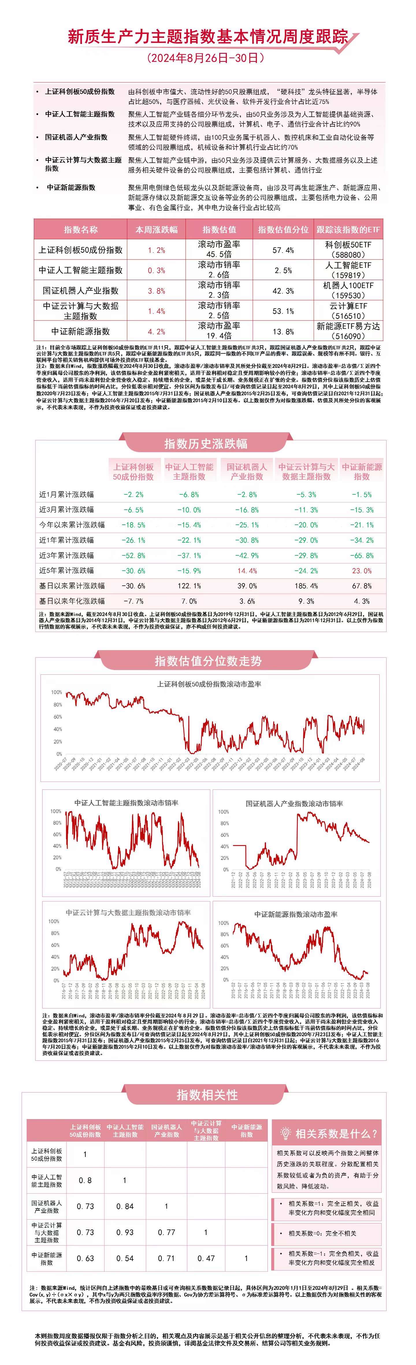 关注新质生产力，云计算ETF（516510）、人工智能ETF（159819）等产品布局未来产业