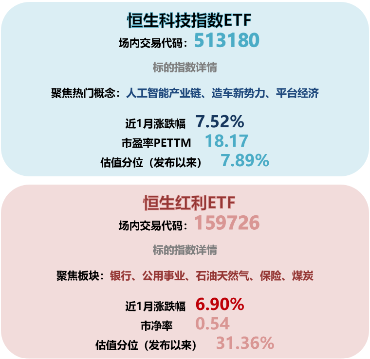 南向资金连续23日净买入，近期偏好港股科技板块及高股息资产