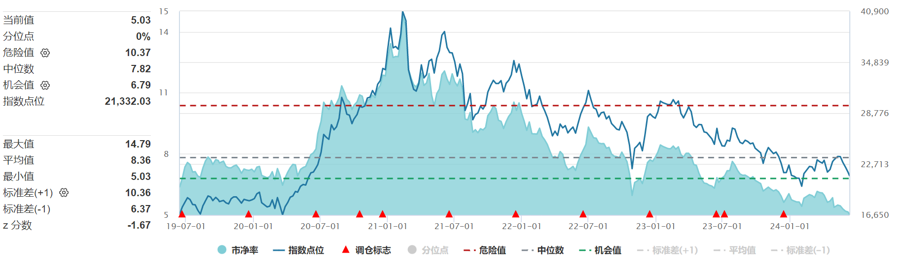 茅台批价下行，市场情绪筑底