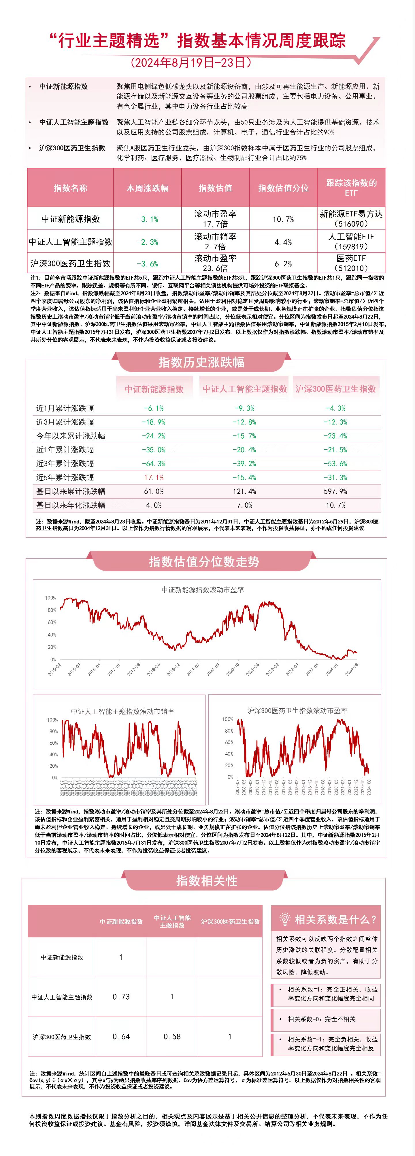 三大赛道受关注，人工智能ETF（159819）、新能源ETF易方达（516090）等产品布局热点板块