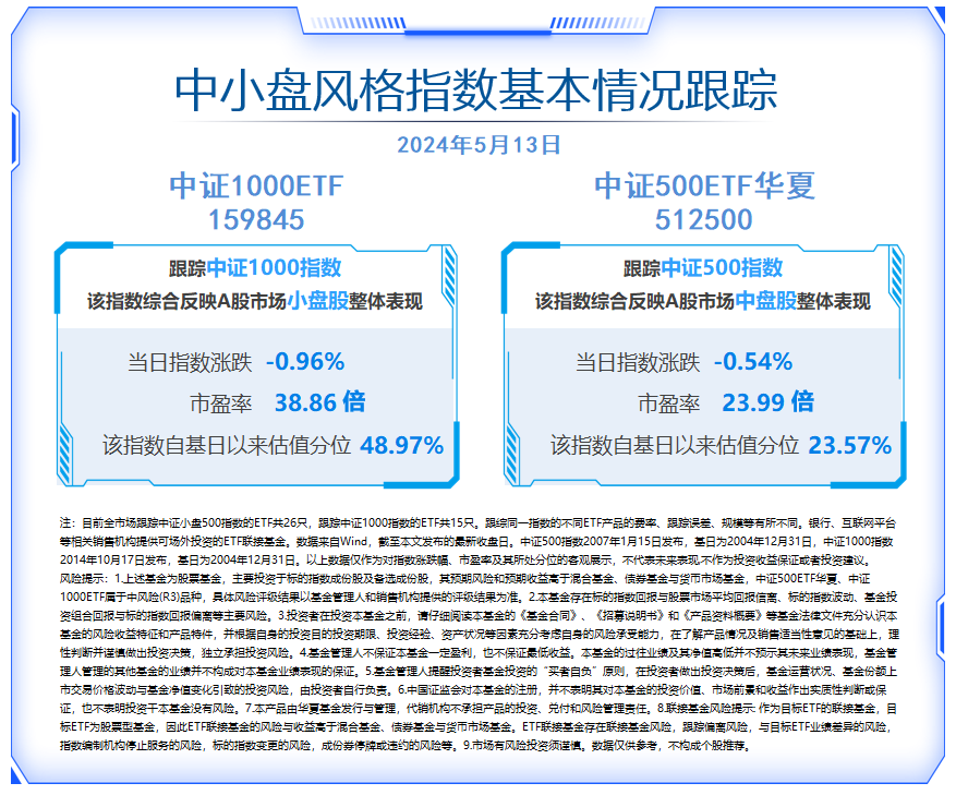 中小盘指数震荡，资金关注成长赛道博弈机会，中证1000ETF（159845）上周日均成交额超8亿元