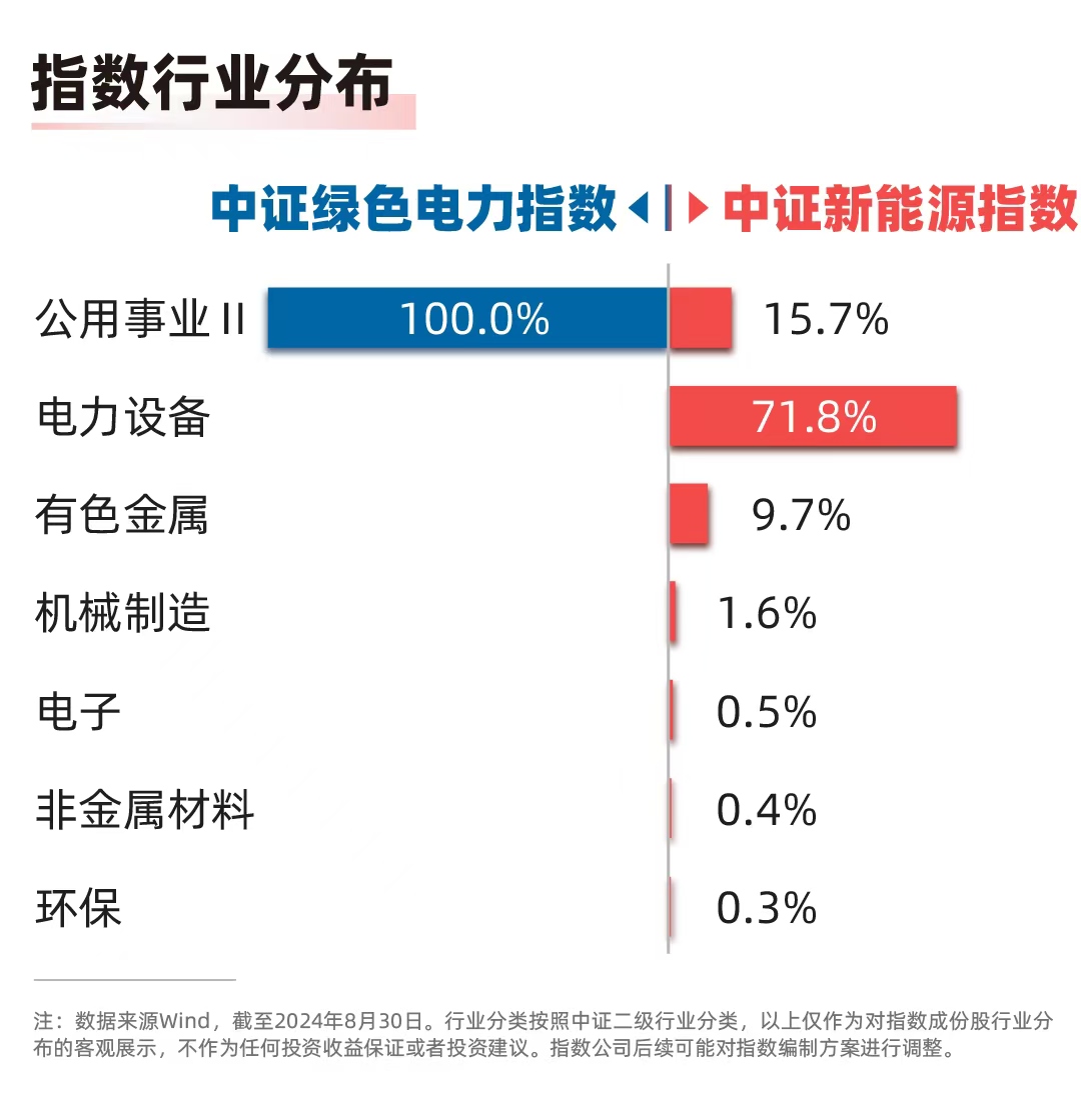 我国首个清洁煤电与平价光伏协同项目投产，绿色电力ETF（562960）、新能源ETF易方达（516090）等产品布局板块龙头