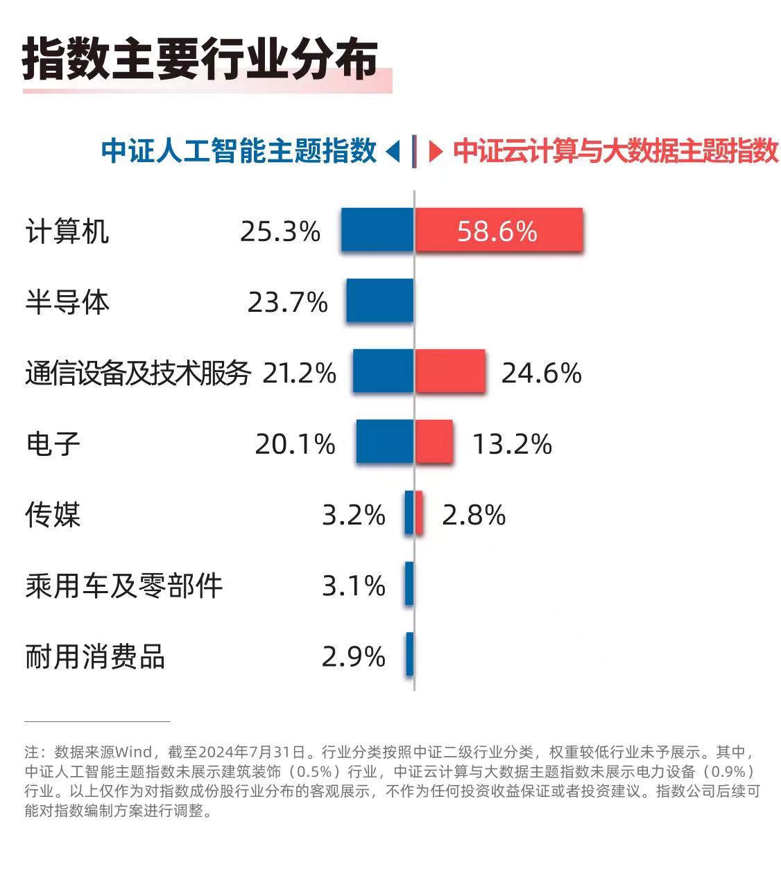 2024年开放计算中国峰会举办，云计算ETF（516510）、人工智能ETF（159819）等产品布局产业链龙头