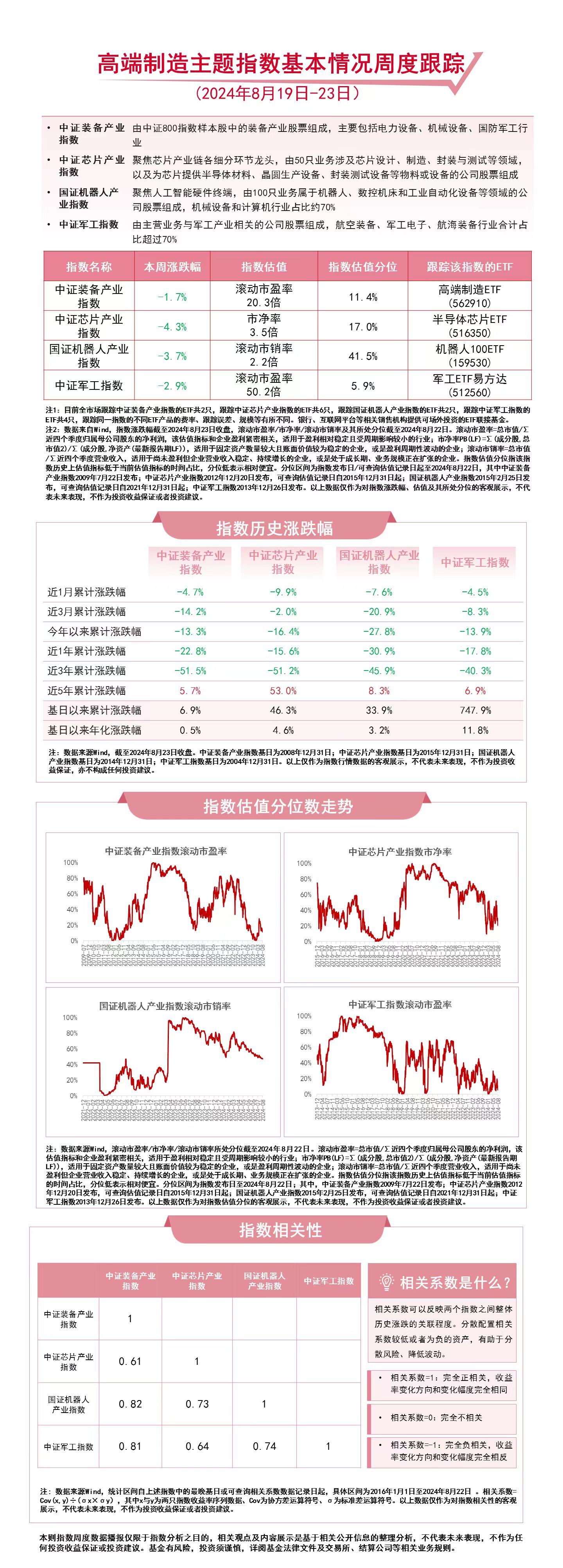 聚焦制造龙头，关注高端制造ETF（562910）、机器人100ETF（159530）等产品未来走势