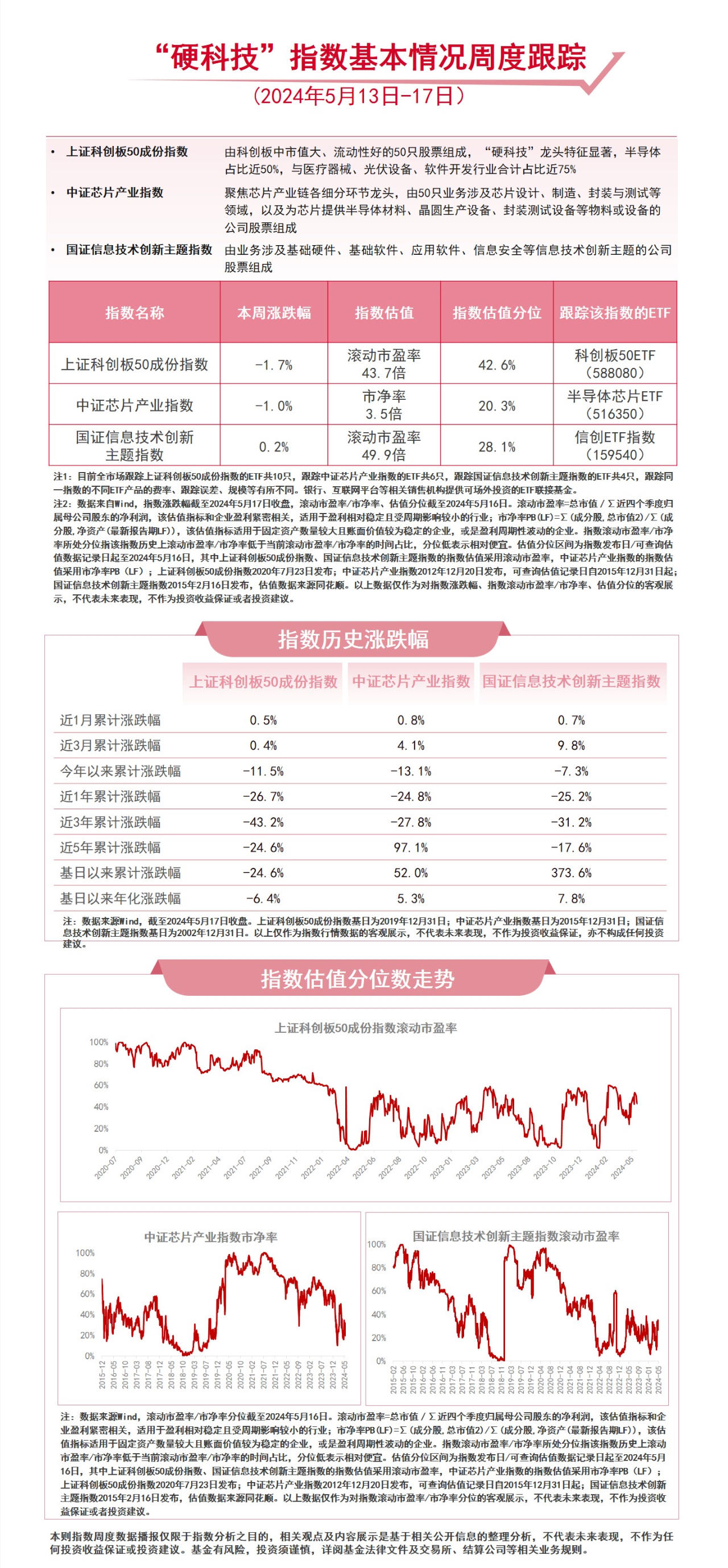 “硬科技”主题指数震荡，关注科创板50ETF（588080）、信创ETF指数（159540）等产品后续走势