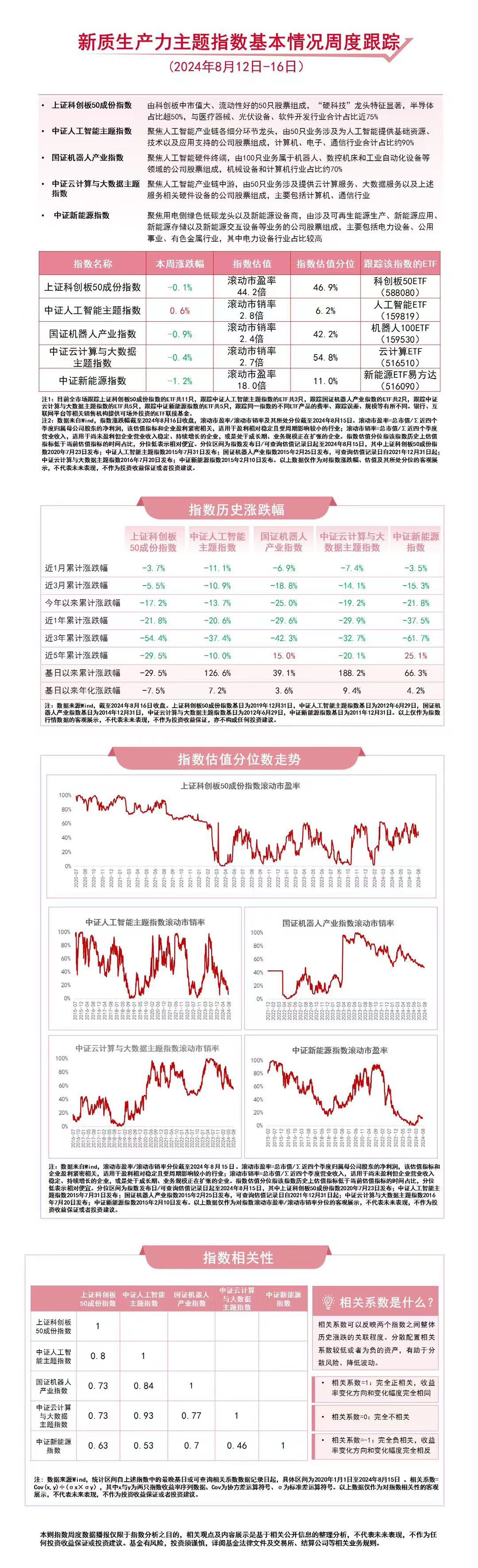 关注新质生产力，云计算ETF（516510）、新能源ETF易方达（516090）等产品布局未来产业