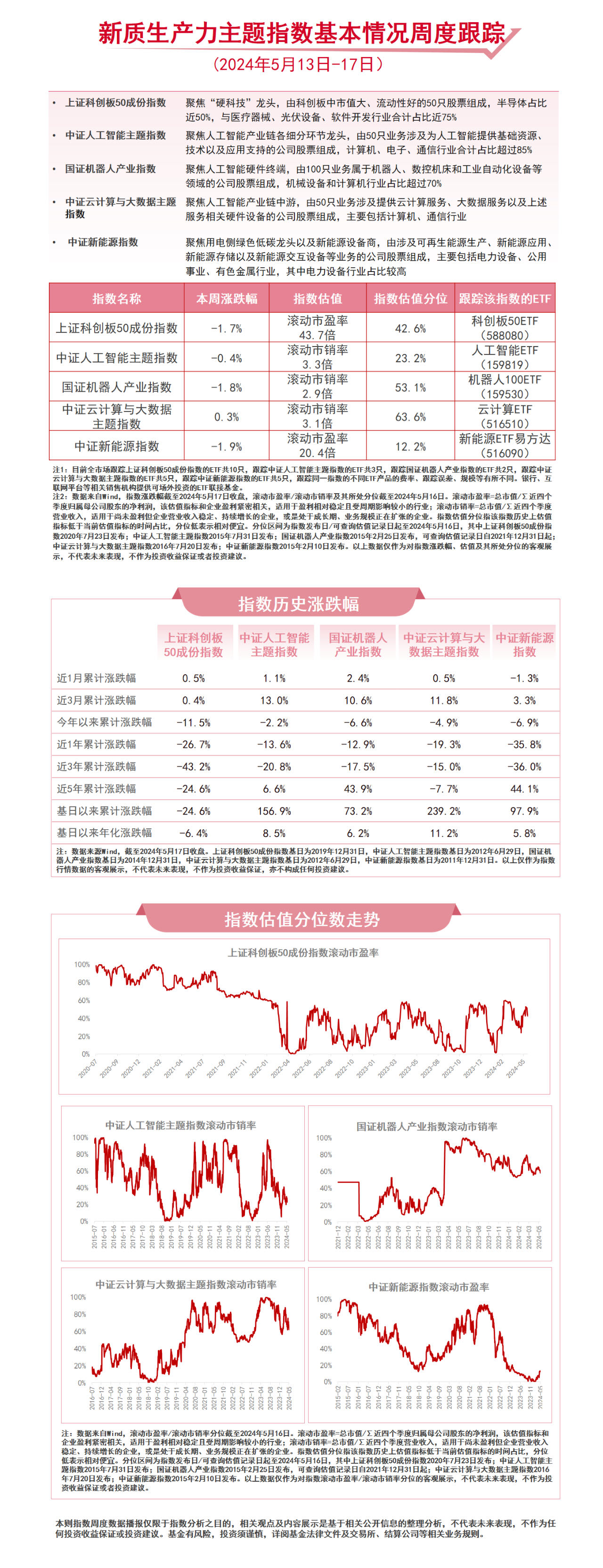 关注新质生产力，云计算ETF（516510）、机器人100ETF（159530）等产品布局未来产业