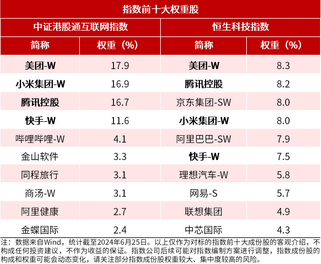 港股互联网公司持续回购，港股通互联网ETF（513040）、恒生科技30ETF（513010）等产品布局板块龙头