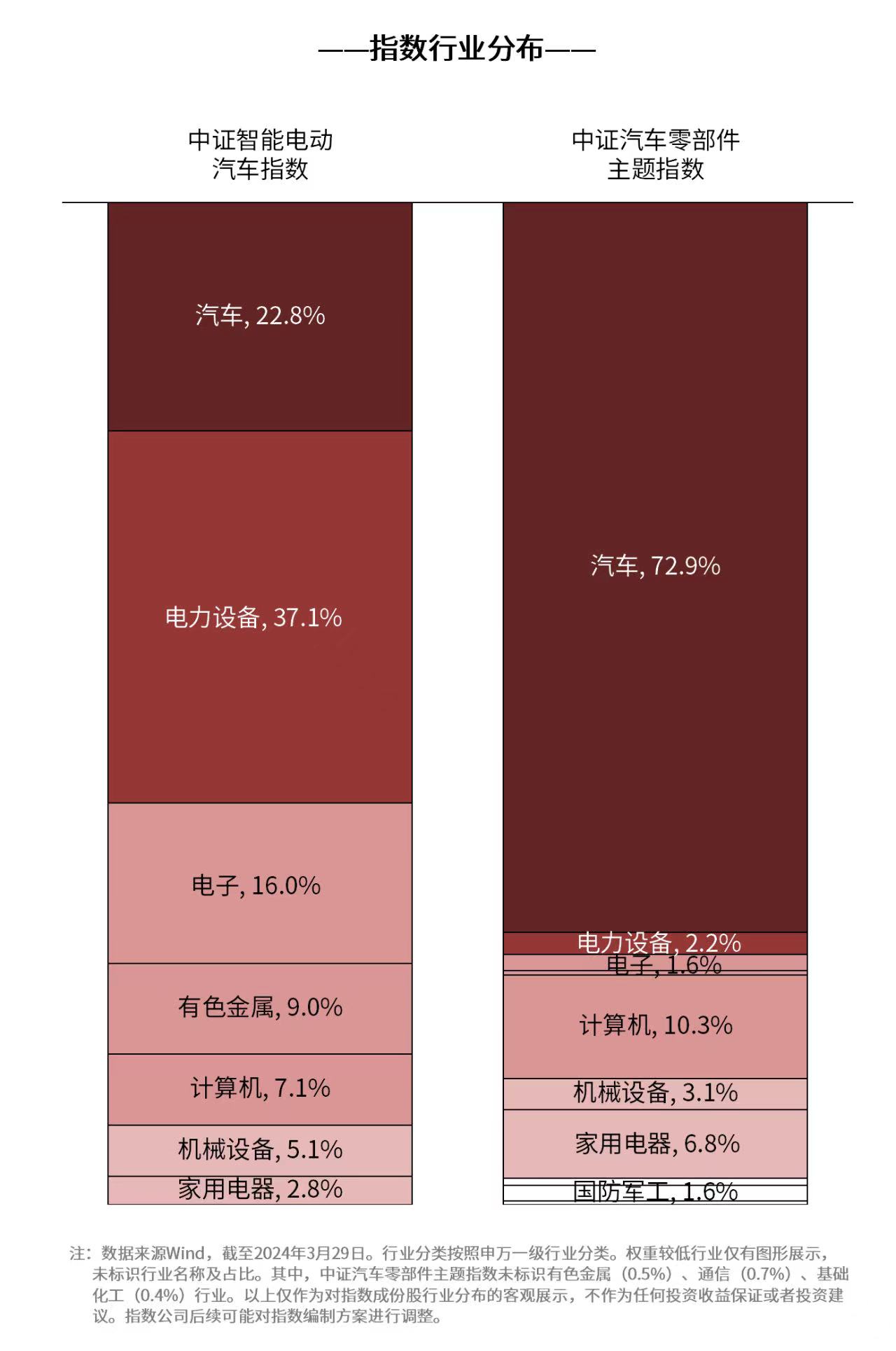 一季度新能源车产销量快速增长，关注智能汽车50ETF（516590）、汽车零部件ETF（159565）等产品投资机会